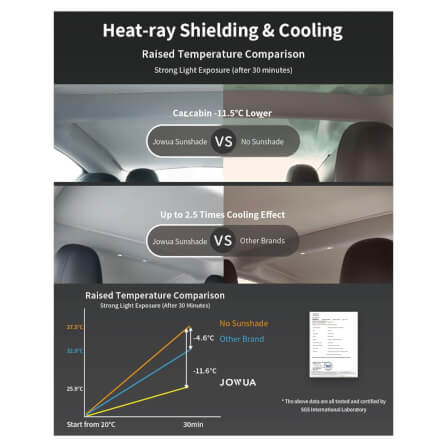 ม่านบังแดดหลังคา JOWUA GLASS ROOF SUNSHADE สำหรับ MODEL Y 2021-2024 สีขาว_3